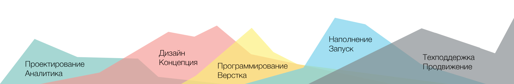Ваш интернет магазин впитает наш опыт работы над десятками других